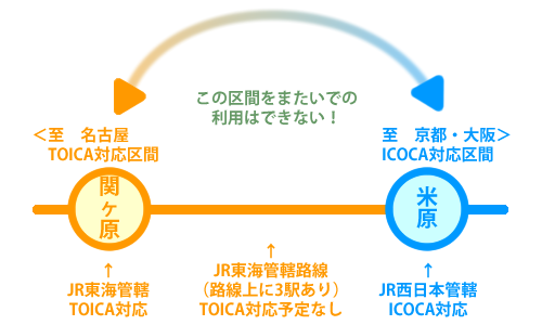 米原駅～関ヶ原駅間の対立？