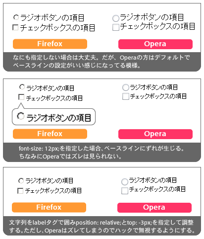  title="ラジオボタンやチェックボックスをレイアウトするときのCSS"alt="ラジオボタンやチェックボックスをレイアウトするときのCSS"